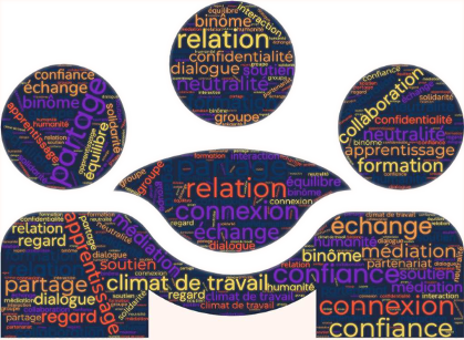 Illustration de silhouettes composées de mots liés aux relations de travail